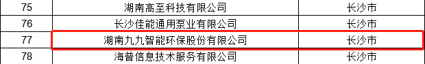 九九智能環(huán)保上榜《湖南省產融合作制造業(yè)重點企業(yè)名單（2021年）》