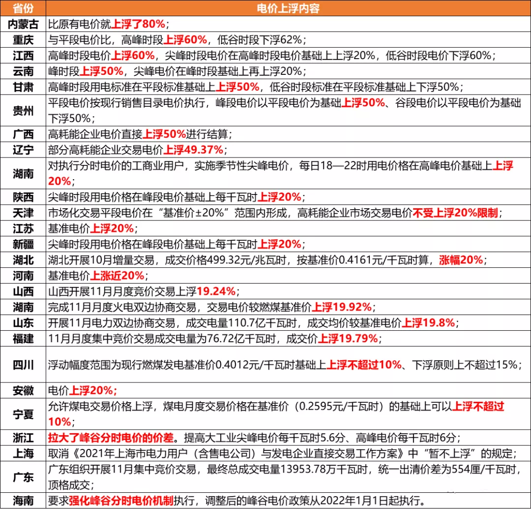 冬奧會來了，重點地區(qū)將實行環(huán)保管控