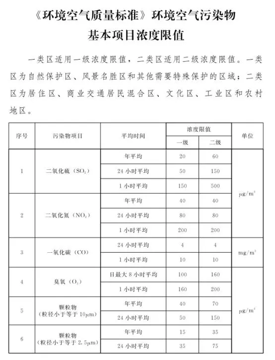 石家莊發(fā)布鋼鐵、水泥等重點行業(yè)大氣污染排放特別要求