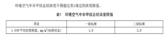 石家莊發(fā)布鋼鐵、水泥等重點(diǎn)行業(yè)大氣污染排放特別要求