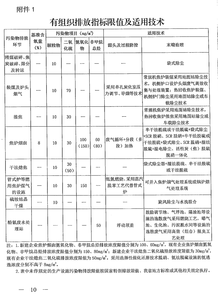 《山西省焦化行業(yè)超低排放改造實(shí)施方案》（晉環(huán)發(fā)【2021】17號）
