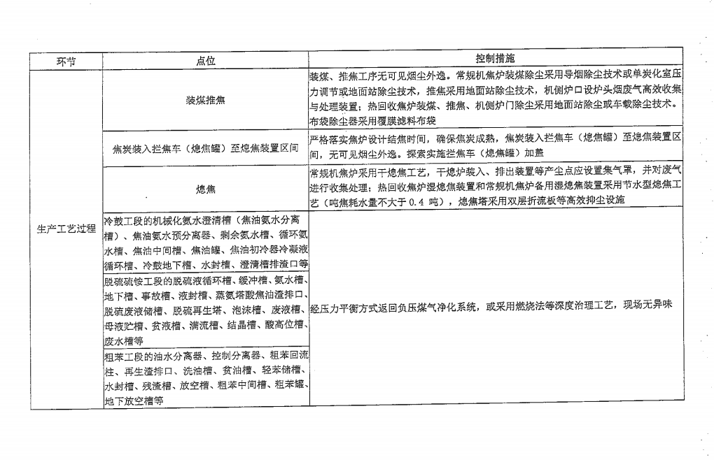 《山西省焦化行業(yè)超低排放改造實(shí)施方案》（晉環(huán)發(fā)【2021】17號）