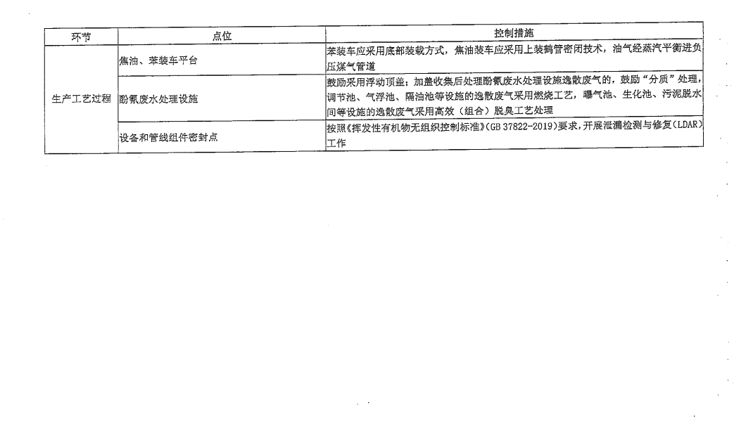 《山西省焦化行業(yè)超低排放改造實(shí)施方案》（晉環(huán)發(fā)【2021】17號）