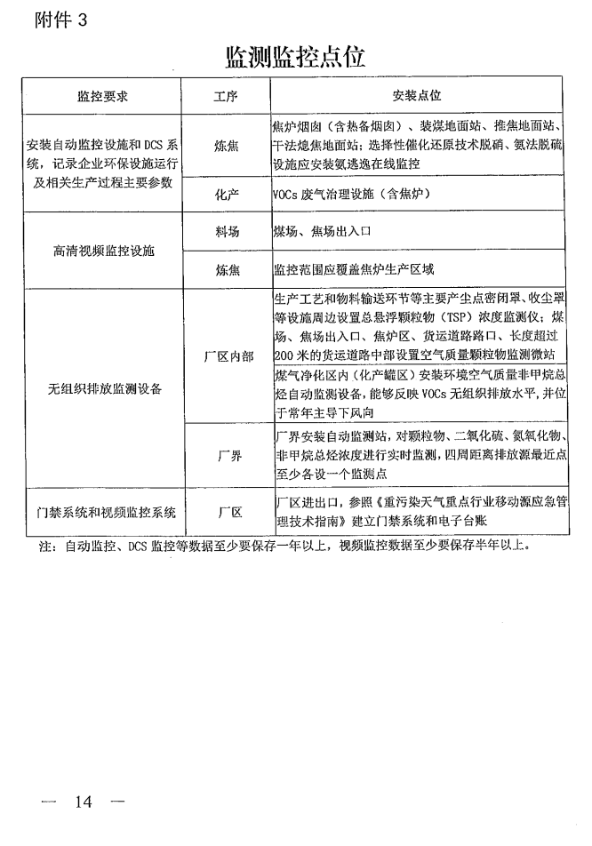 《山西省焦化行業(yè)超低排放改造實(shí)施方案》（晉環(huán)發(fā)【2021】17號）