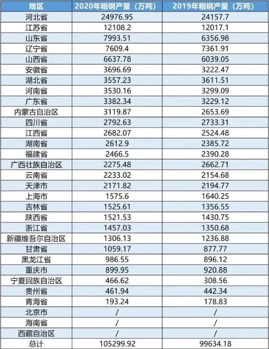 重磅！河北發(fā)布重要文件！到2025年鋼鐵企業(yè)這樣干！