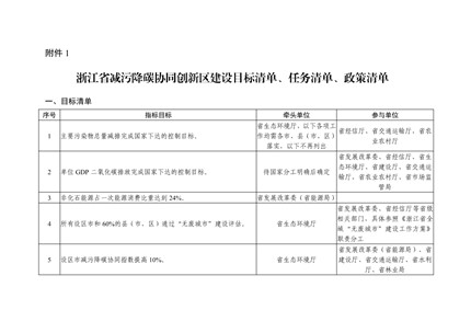 全國(guó)首個(gè)!《浙江省減污降碳協(xié)同創(chuàng)新區(qū)建設(shè)實(shí)施方案》公開(kāi)征求意見(jiàn)！